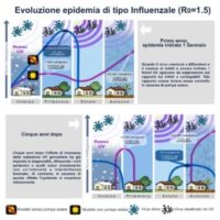 Così il Sole “influenza” la Terra anche nelle malattie