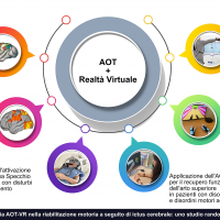 Realtà virtuale e neuroni specchio nella riabilitazione post ictus